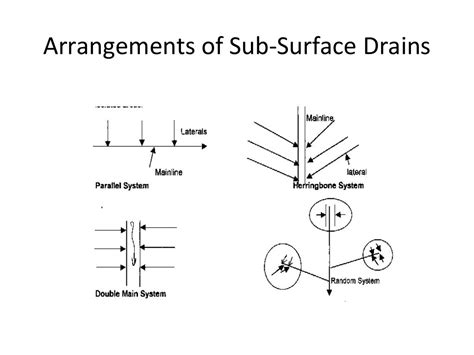 Drainage Engineering (Drainage and design of drainage systems)