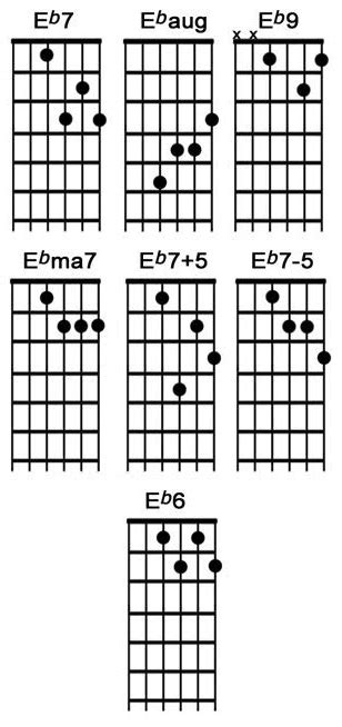 E Flat Guitar Chord For Beginners - Page 2 of 2 - National Guitar Academy