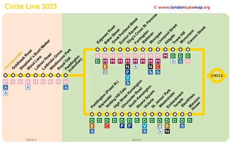 London Underground Circle Line Map | The Best Porn Website