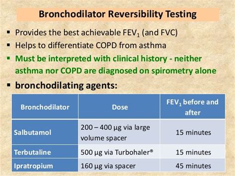 Pulmonary function testing (spirometry )