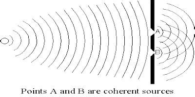 What are Coherent Sources? - QS Study