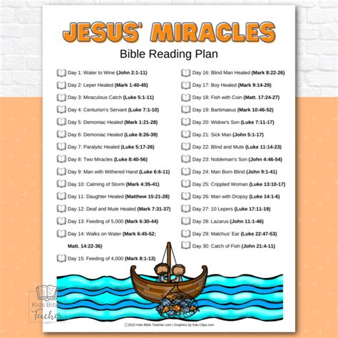 Jesus' Miracles Bible Reading Plan for Kids - Kids Bible Teacher