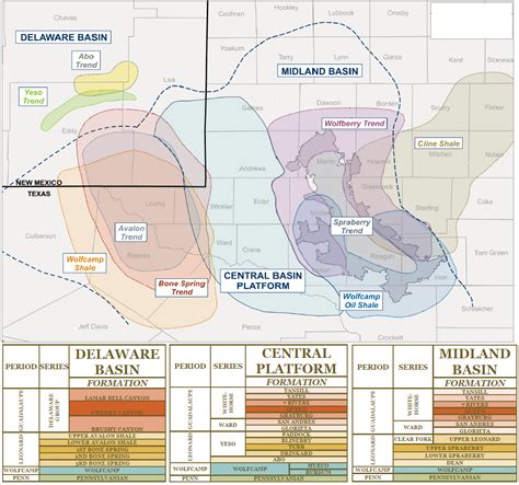 Permian Basin Overview - Maps - Geology - Counties