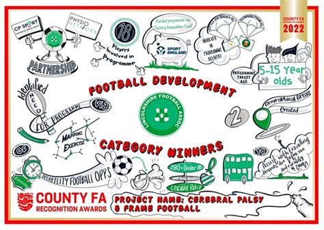 County FA Recognition Awards - Lincolnshire FA