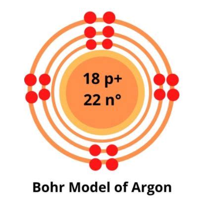 Argon Bohr Model — Diagram, Steps To Draw - Techiescientist