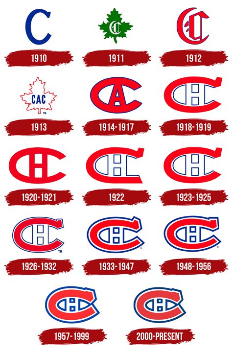 Montreal Canadiens Logo, symbol, meaning, history, PNG, brand