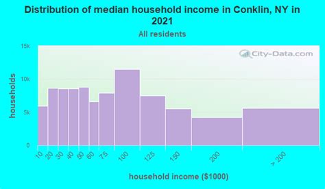 Conklin, New York (NY 13748) profile: population, maps, real estate ...