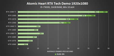 List Of Nvidia Gtx Graphics Cards - FerisGraphics