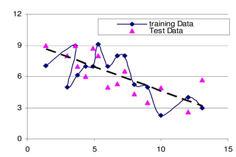 Machine Learning- Ridge Regression | i2tutorials