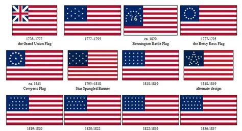 History Daily | Us flag history, Historical flags, American flag history