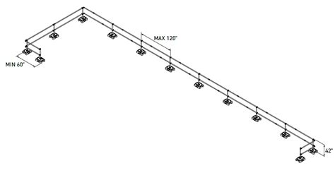 Guardrail system and roof fall protection in Canada and USA