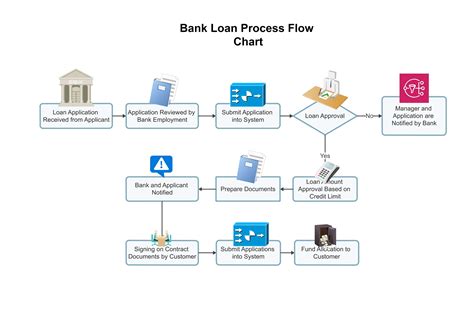 mortgage process flow chart Mortgage buying mortgages