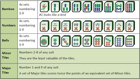 How To Play British Rules Mahjong | Mahjong, Mahjong tiles, Mahjong tile