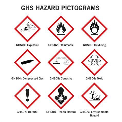 Transport Hazard Pictograms GHS Hazard Pictograms GHS Label, 49% OFF