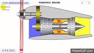 Turboprop Engine on Make a GIF