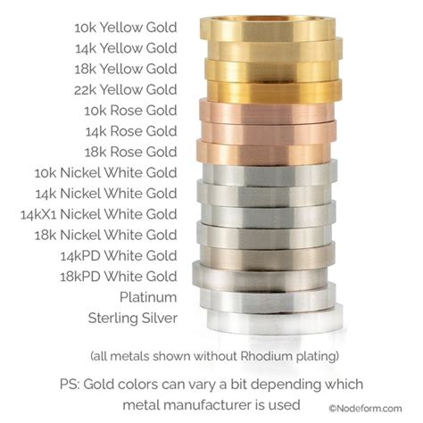 Does Gold Scratch - What Are The Differences Between 10k 14k And 18k ...