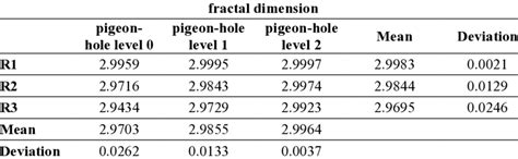 Calculation of fractal dimension. | Download Scientific Diagram