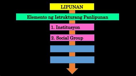 Dalawang Halimbawa Ng Lipunan