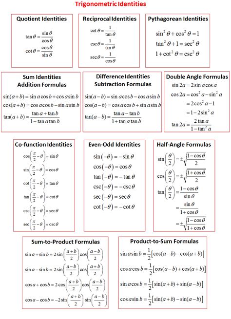 Trigonometry Table Hd Pic