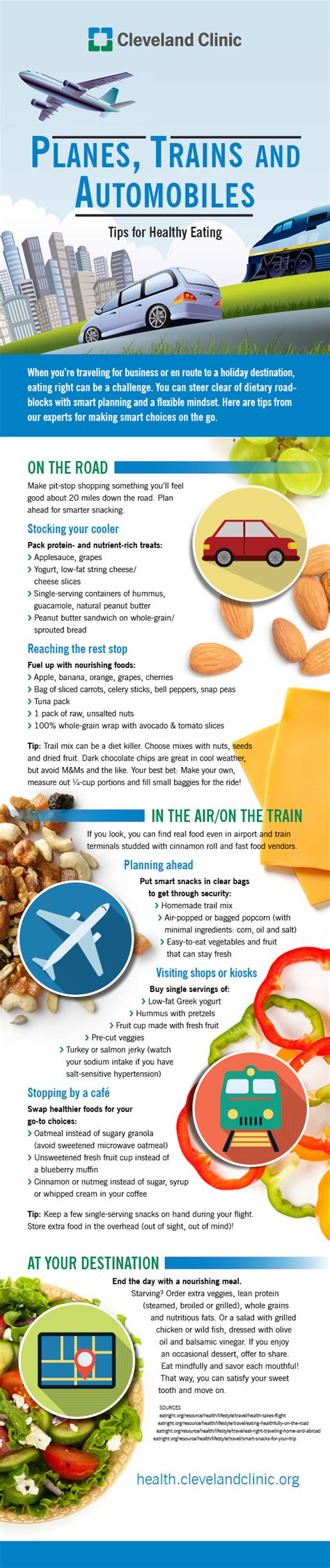 Tips for Healthy Eating While Traveling: Infographic