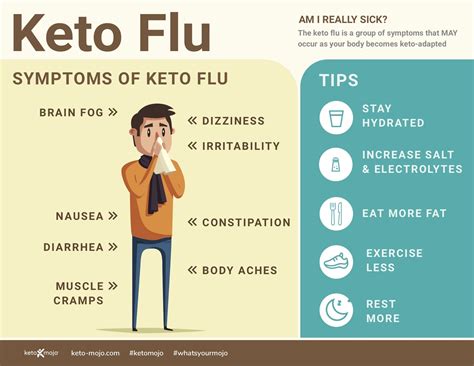 Health: Keto Flu, Facts & Remedies | KETO-MOJO