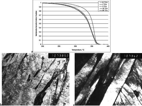 The dynamics of the martensite transformation during the continuous ...