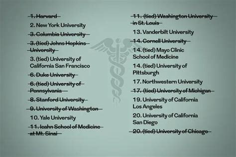 U.S. News best medical school rankings debated as Penn, Harvard and ...