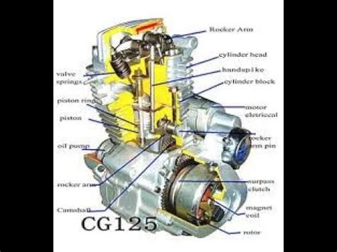 parts of a motorcycle engine - YouTube