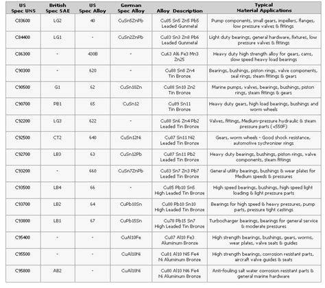 Copper Alloys | Metallurgy for Dummies