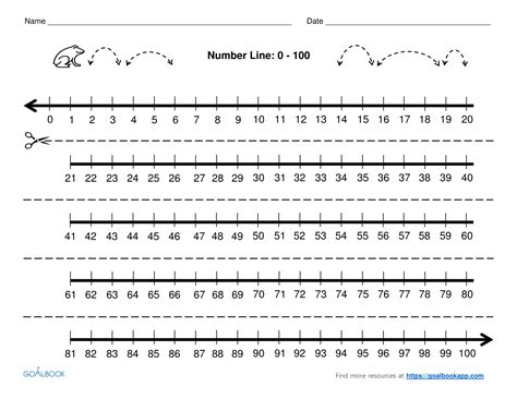 0 to 100 number line printable