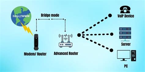 Router Mode Vs Bridge Mode - What’s The Difference