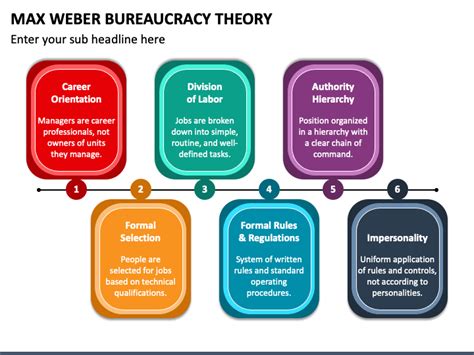 Max Weber Bureaucracy Theory PowerPoint and Google Slides Template ...