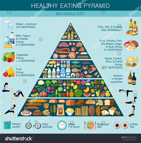 Vektor Stok Food Pyramid Healthy Eating Infographic Recommendations ...