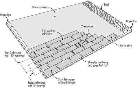 Seal of Approval: How to Make the Most of Asphalt-shingle Sealants ...