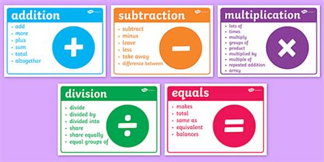 Addition, subtraction, multiplication and division words