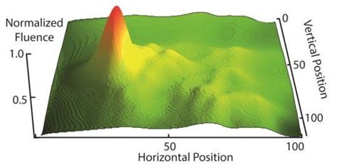 Are rogue waves predictable? | Rogue wave, Waves, Rogues