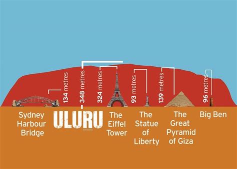 Tourists banned from climbing Uluru Australia Details - Guide4info