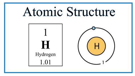 Bohr Atomic Model Of Hydrogen