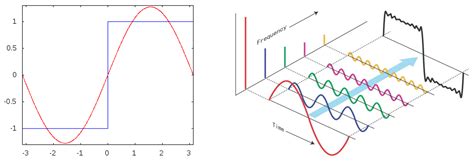 Test Happens - Teledyne LeCroy Blog: Probing Techniques and Tradeoffs ...