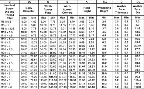 Printable Bolt Size Chart - prntbl.concejomunicipaldechinu.gov.co