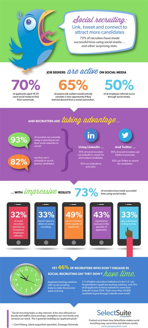 Why Social Media Should Play a Major Role in Your Recruiting Strategy ...