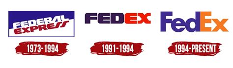 FedEx Logo | Symbol, History, PNG (3840*2160)