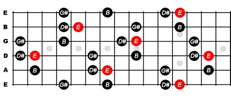 E Major 7th Arpeggio For Guitar - Constantine Guitars