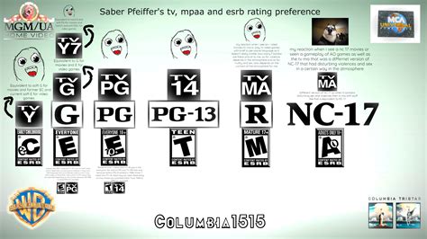 Mpaa esrb tv rating system preferences with logos by columbia1515 on ...