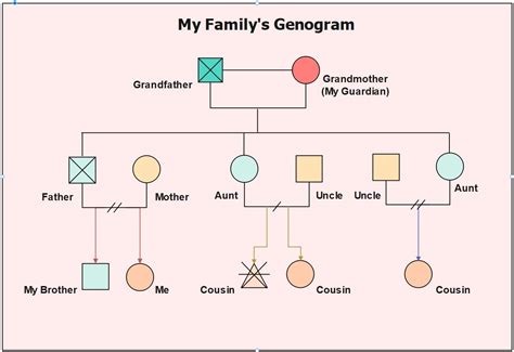 Mastering Genograms: Components, Examples and How to Create One