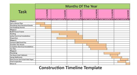 Ux Project Timeline Template - prntbl.concejomunicipaldechinu.gov.co