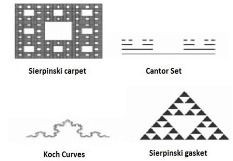 1: Different Fractal Geometry [Sierpinski, Cantor set, Koch curves ...