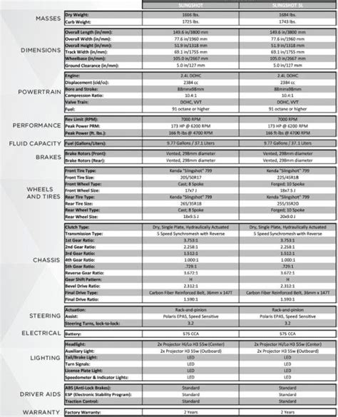Polaris Slingshot Dimensions