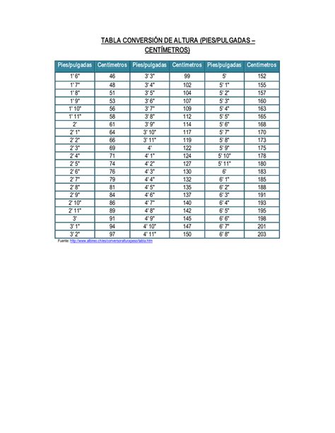 Tabla De Altura Ninos