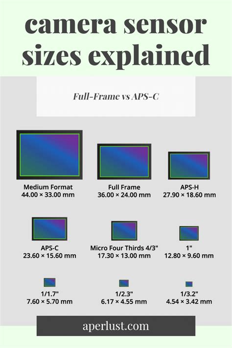 Camera Sensor Sizes Explained - Full-Frame vs APS-C